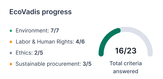 View & analyze results
